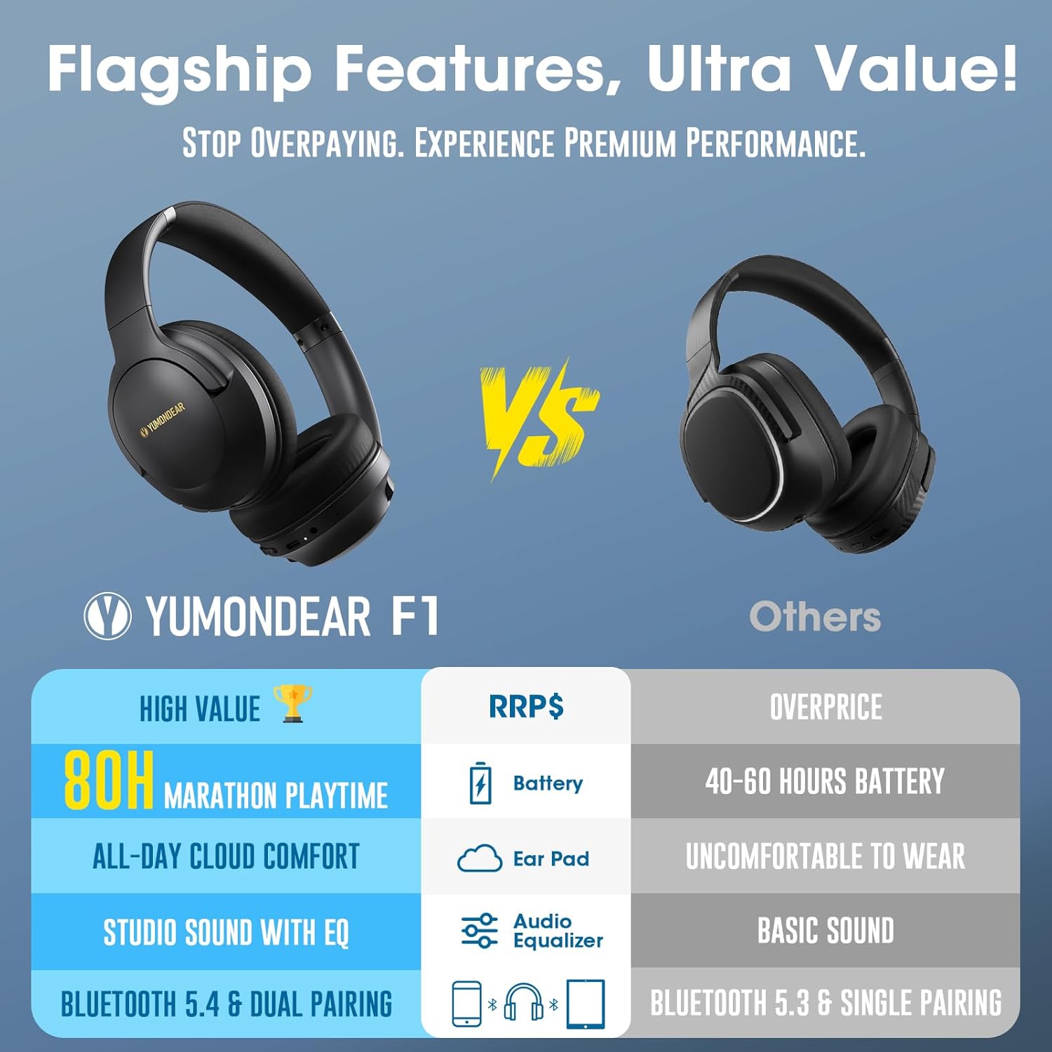 F1 Bluetooth Headphones Over Ear, 80H Playtime Bluetooth 5.4 Wireless Headphones with Deep Bass, 3 EQ Sound Modes, ENC Mic, Foldable & Comfortable for Travel, PC, Phone, Gym, Gift, Black - Image 3